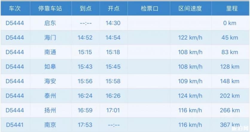 宁启铁路经过哪些站 宁启铁路路线图