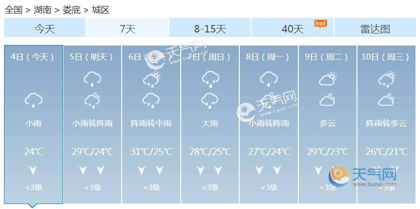 湖南中部未来三天迎暴雨 阵雨雷阵雨多发阴天为主