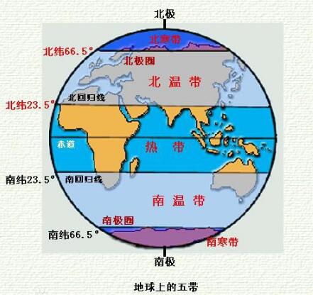 一起了解什么是“极圈”
