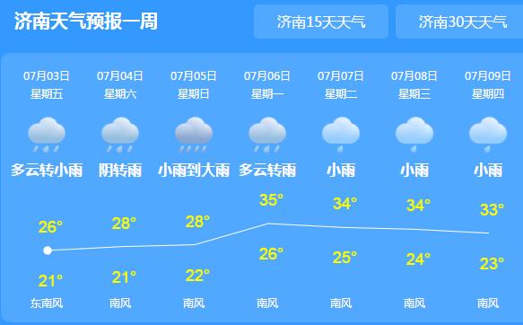 本周末山东多阵雨或雷阵雨 市民外出需最好带把雨水