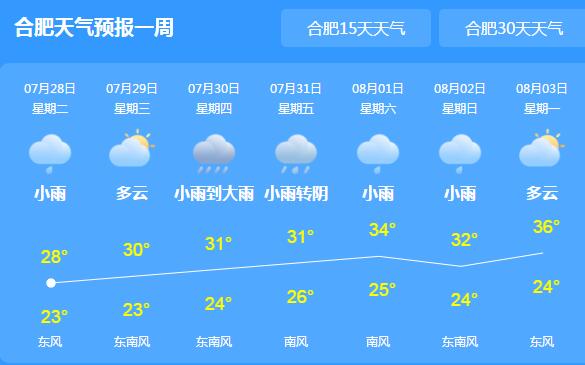 今早安徽再次发布暴雨黄色预警 局部地区超过100毫米