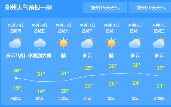 河南依旧炎热气温高达33℃ 多地雷阵雨外出需备好雨具