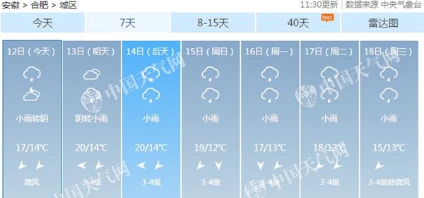 安徽明天最高温升至17-21℃ 未来一周仍低温多雨