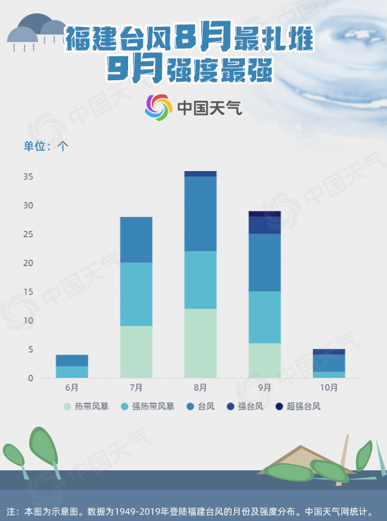 “急性子”台风“米克拉”登陆福建【】 福建人要警惕强风暴雨