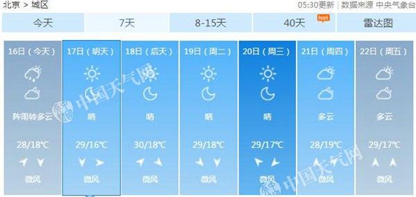 北京今天大部有阵雨 明天转晴迎北马这些线路需绕行