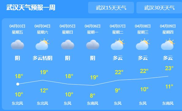 未来三天湖北局地有降雨 清明节全省气温较低仅18℃
