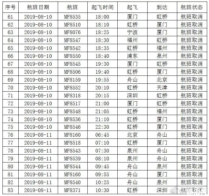 2019年台风导致福建关闭景点+列车停运+航班取消