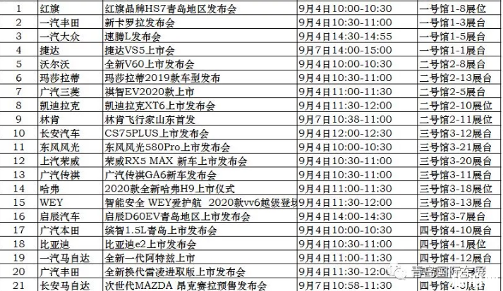 青岛国际车展2019时间+门票+地址