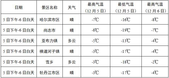 旅游气象服务