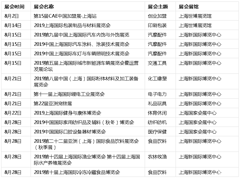 上海展会2019时间表+地址 上海展会2019时间表+地址