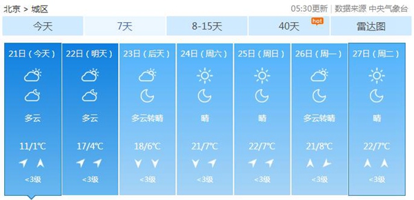 春分节气北京云量增多 明起气温显著回升有望悄然入春
