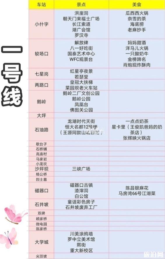 重庆轻轨沿途有什么好玩的景点