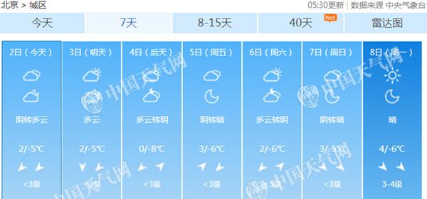 北京今起持续寒冷最低温仅有-8℃ 本周能见度佳