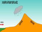 这是一份关于“迎风坡”的简历