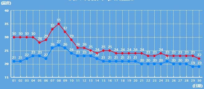 武汉9月份穿什么衣服 武汉9月份旅游穿什么衣服好看吗 武汉9月份穿什么衣服 武汉9月份旅游穿什么衣服好看吗