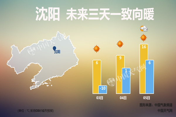 今天辽宁气温触底 周末重回晴暖累计升温7-10℃