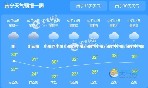 本周广西强降雨继续“霸屏” 桂林柳州等地局部大暴雨