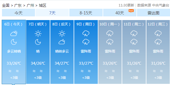 广东今日雨势减弱 粤西地区仍是大雨倾盆