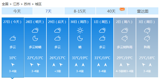 江苏淮河以南阴有小雨 明天雨水消失气温回升