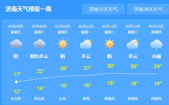 山东局地仍有暴雨气温20℃ 市民周末外出注意交通安全