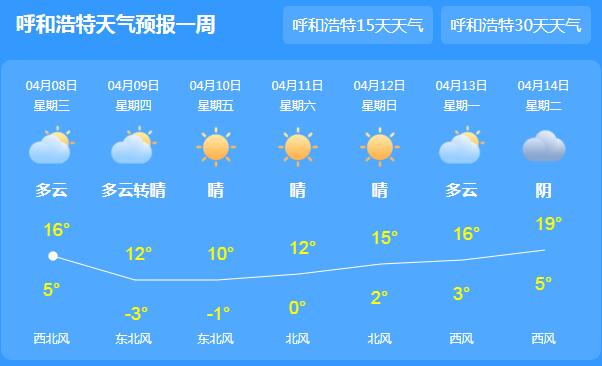 内蒙古森林草原火险等级高 今日呼和浩特最高气温为19℃