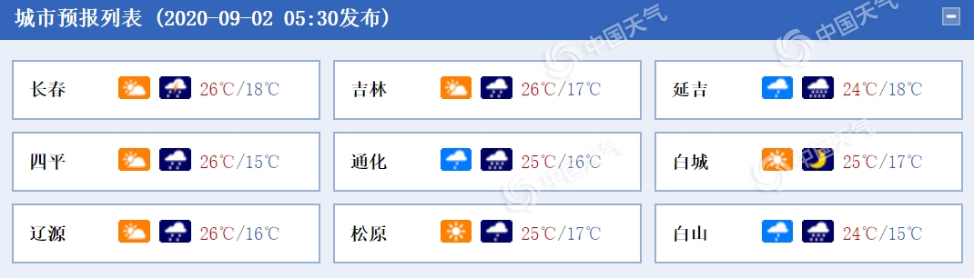 http://tq.2345cdn.net/tianqiimg/weather_news/images/2020/09/02/15990084044506447.png