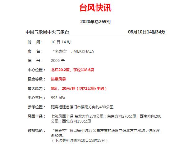6号台风“米克拉”生成目前最大风力8级 福建启动防台III级应急响应