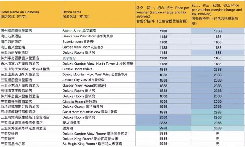 2019万豪酒店双十一活动汇总