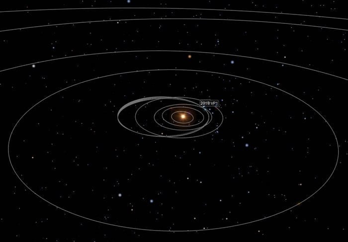 美国总统大选的前一天 小行星2018 VP1可能会撞击地球