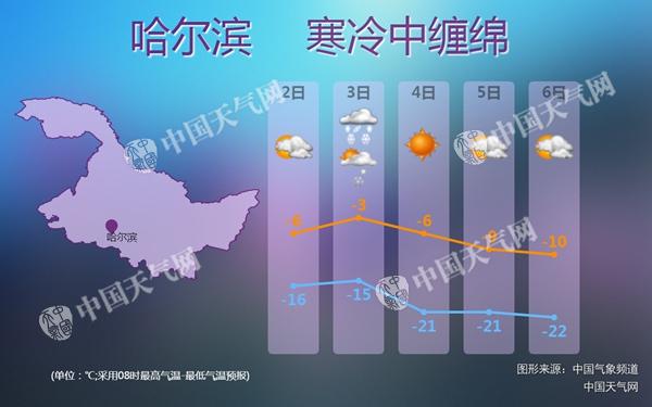 元宵节黑龙江降雪停歇 周末风雪降温来袭多地局部暴雪