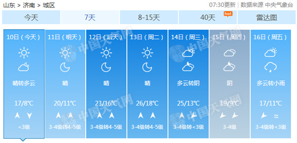 下周初山东迎今年来最暖一天 济南最高26℃如五月上旬