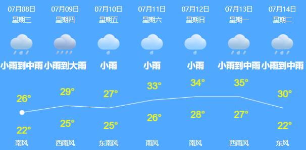 江西景德镇九江等将有大暴雨 目前已发布暴雨橙色预警　