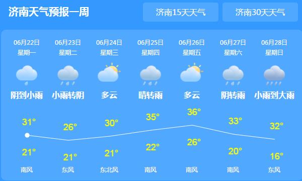 今晚山东将迎新一轮降雨 各地气温较高基本在30℃左右