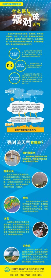 什么是强对流天气