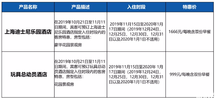 2019双十一上海迪士尼门票活动+住宿优惠