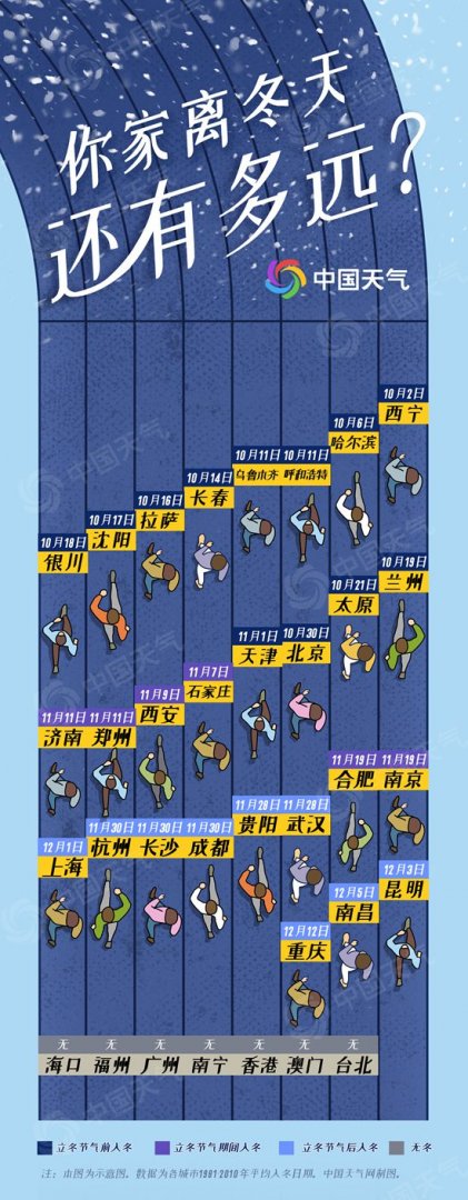 立冬已至你家离冬天还有多远？全国冬季囤货地图助你温暖过冬