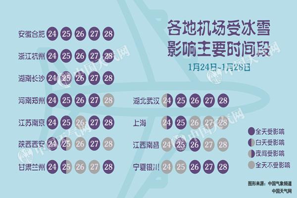 冷空气强势袭击浙江 杭州嘉兴等5市将遭暴雪