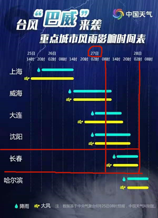 台风“巴威”加速北上 吉林省气象局启动重大气象灾害（台风）Ⅱ级应急响应
