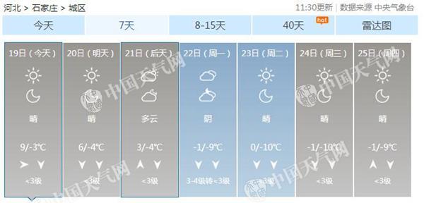 周末河北中南部有中度霾 22日起冷空气驱霾降温