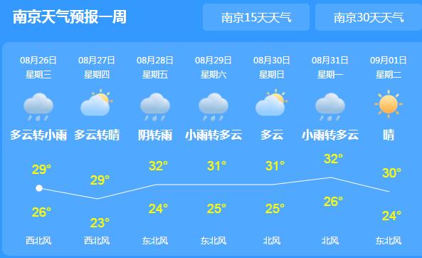8号台风巴威今天开始影响江苏 市民外出记得携带雨具