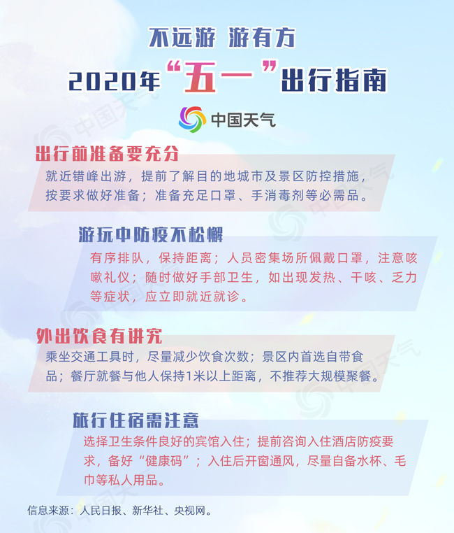 2020五一假期天气