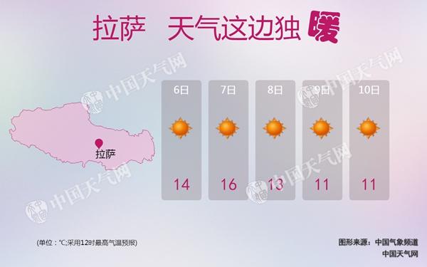 本周西藏大风天气明显 午后拉孜泽当一带易出现沙尘天气