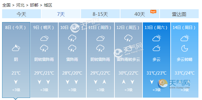 河北本周前期大部雨水开启 气温30℃以下舒适宜人