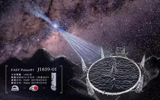 天眼发现2.6万光年外蜘蛛脉冲星是怎么回事 什么是脉冲星