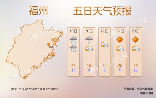 福建多地今遭暴雨并有7-9级雷雨大风 明起气温猛降