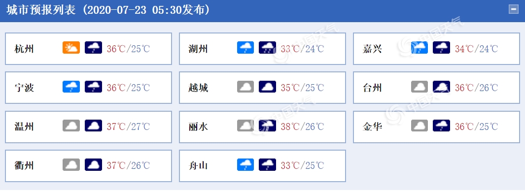 https://i.weather.com.cn/images/mobile/mtqxw/2020/07/23/1595462840528006418.png