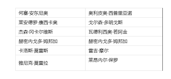 2019男篮世界杯安哥拉球员名单 2019男篮世界杯安哥拉球员名单