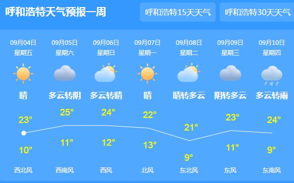 今明两天内蒙古降雨仍不停歇 呼和浩特等地仅有20℃出头