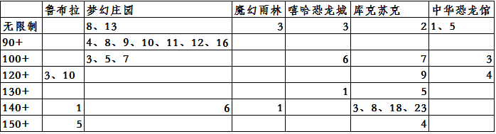常州恐龙园二日游攻略
