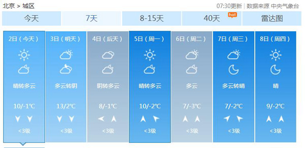 元宵节北京天气晴好宜户外活动 夜间圆月时隐时现需保暖